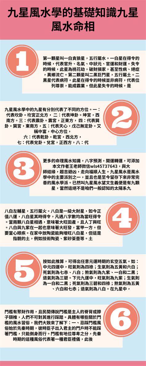 風水學的基礎|風水學:風水學簡介,基本定義,理論依據,淵源流變,風水。